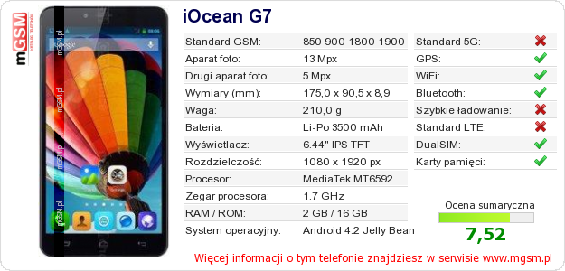 Dane telefonu iOcean G7 Dane telefonu iOcean G7