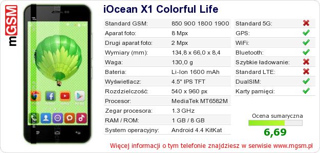 Dane telefonu iOcean X1 Colorful Life Dane telefonu iOcean X1 Colorful Life