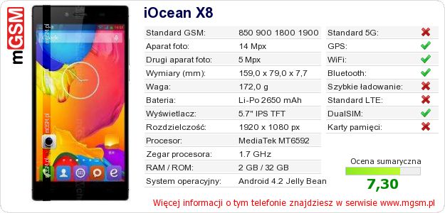 Dane telefonu iOcean X8
