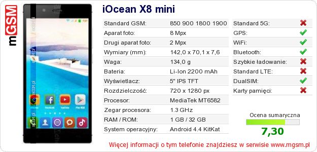 Dane telefonu iOcean X8 mini