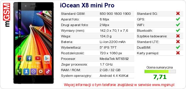 Dane telefonu iOcean X8 mini Pro