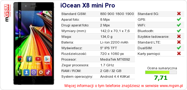 Dane telefonu iOcean X8 mini Pro Dane telefonu iOcean X8 mini Pro