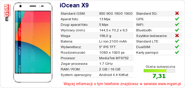 Dane telefonu iOcean X9 Dane telefonu iOcean X9