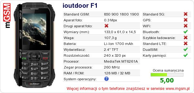 Dane telefonu ioutdoor F1 Dane telefonu ioutdoor F1