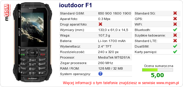 Dane telefonu ioutdoor F1