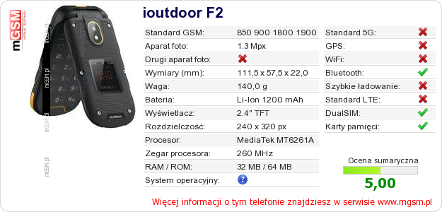 Dane telefonu ioutdoor F2