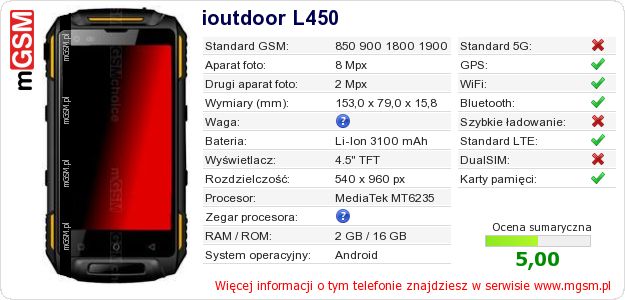 Dane telefonu ioutdoor L450 Dane telefonu ioutdoor L450