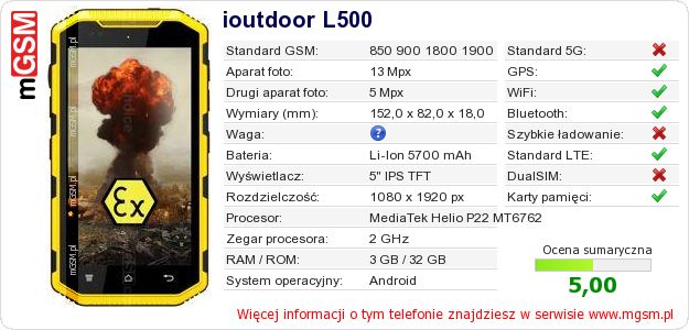 Dane telefonu ioutdoor L500 Dane telefonu ioutdoor L500