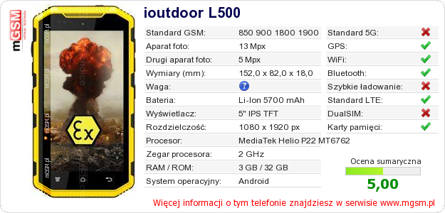 Dane telefonu ioutdoor L500