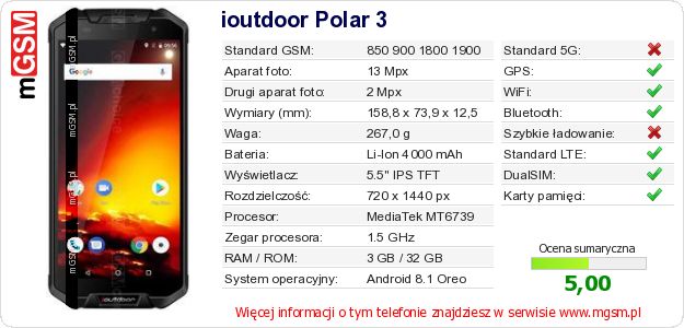 Dane telefonu ioutdoor Polar 3 Dane telefonu ioutdoor Polar 3