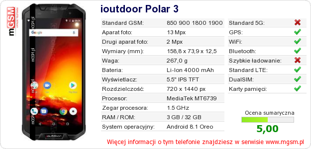 Dane telefonu ioutdoor Polar 3