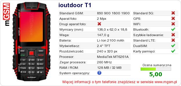 Dane telefonu ioutdoor T1