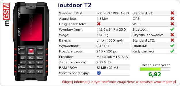 Dane telefonu ioutdoor T2 Dane telefonu ioutdoor T2
