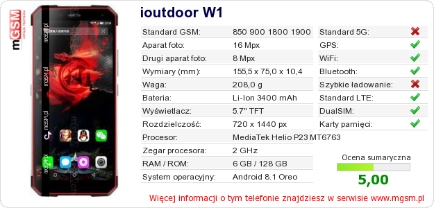 Dane telefonu ioutdoor W1