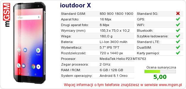 Dane telefonu ioutdoor X