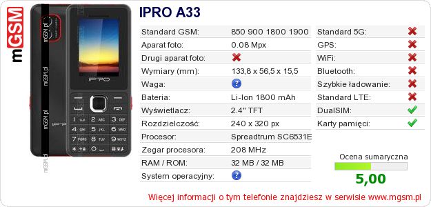 Dane telefonu IPRO A33 Dane telefonu IPRO A33