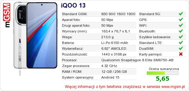 Dane telefonu iQOO 13