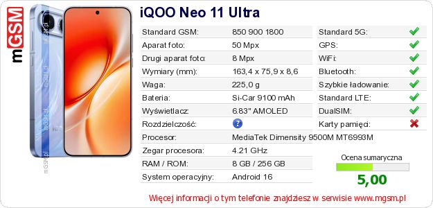 Dane telefonu iQOO Neo 11 Ultra Dane telefonu iQOO Neo 11 Ultra