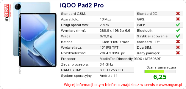 Dane telefonu iQOO Pad2 Pro