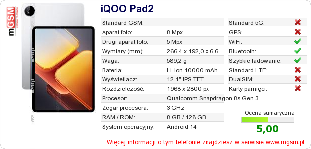 Dane telefonu iQOO Pad2