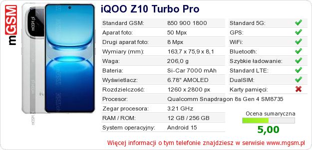 Dane telefonu iQOO Z10 Turbo Pro