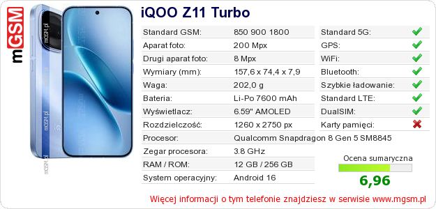 Dane telefonu iQOO Z11 Turbo