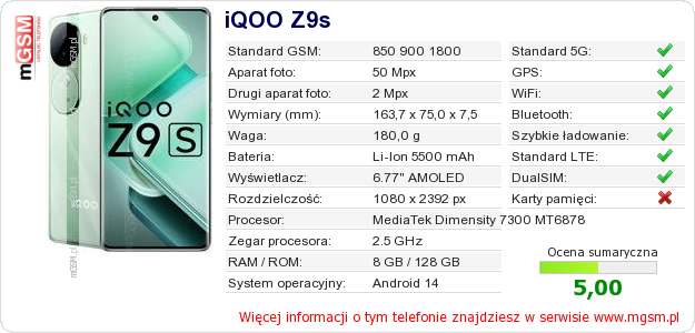 Dane telefonu iQOO Z9s
