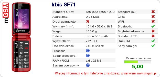 Dane telefonu Irbis SF71