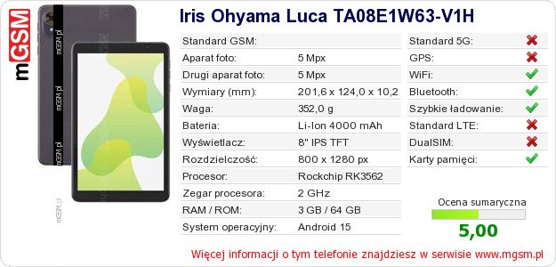 Dane telefonu Iris Ohyama Luca TA08E1W63-V1H