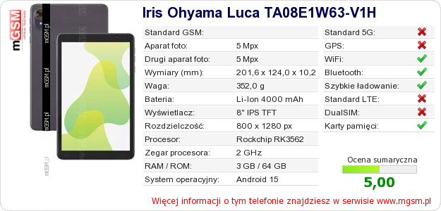 Dane telefonu Iris Ohyama Luca TA08E1W63-V1H