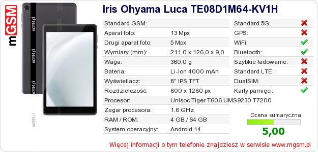 Dane telefonu Iris Ohyama Luca TE08D1M64-KV1H Dane telefonu Iris Ohyama Luca TE08D1M64-KV1H