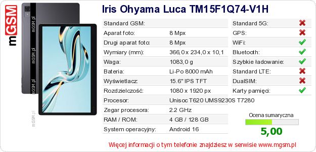 Dane telefonu Iris Ohyama Luca TM15F1Q74-V1H Dane telefonu Iris Ohyama Luca TM15F1Q74-V1H