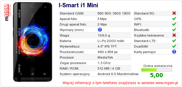 Dane telefonu I-Smart i1 Mini