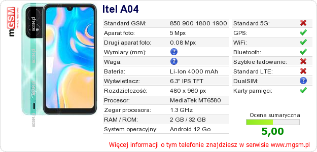 Dane telefonu Itel A04