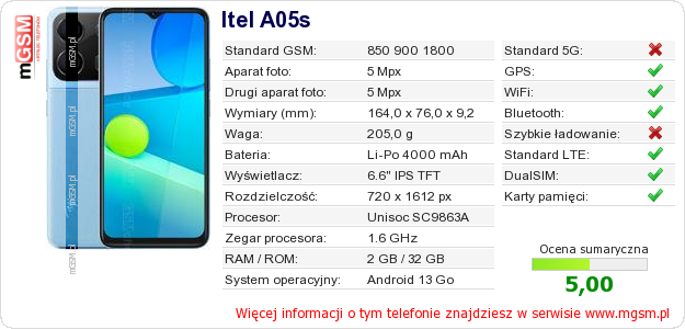 Dane telefonu Itel A05s