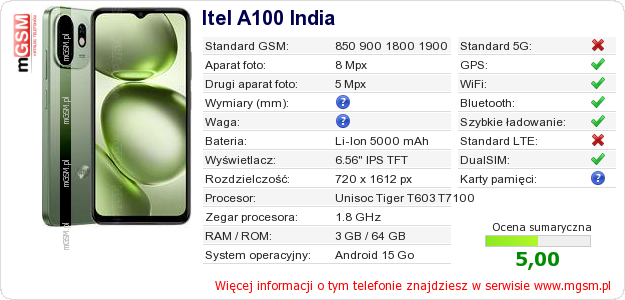 Dane telefonu Itel A100 India Dane telefonu Itel A100 India