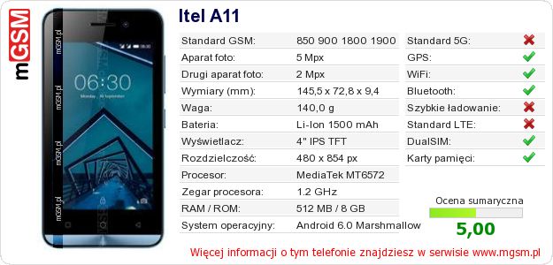 Dane telefonu Itel A11