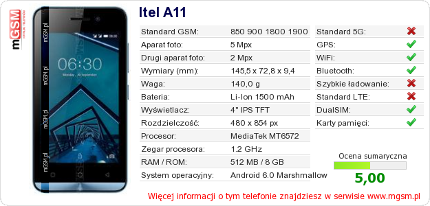 Dane telefonu Itel A11