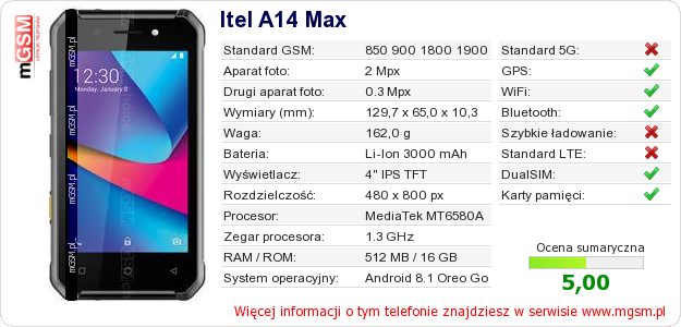 Dane telefonu Itel A14 Max Dane telefonu Itel A14 Max