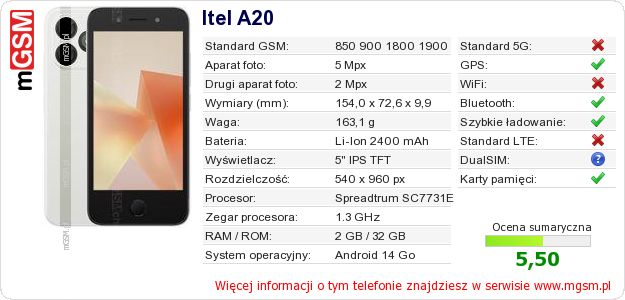 Dane telefonu Itel A20