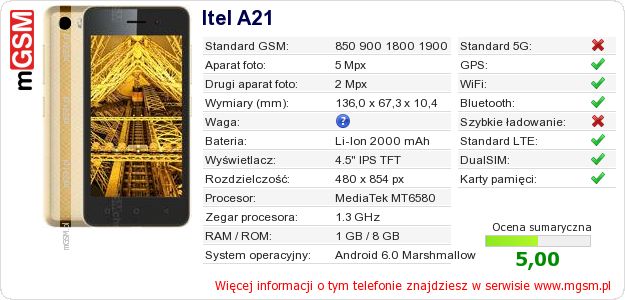 Dane telefonu Itel A21