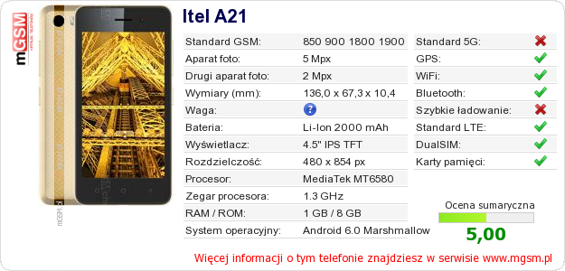 Dane telefonu Itel A21