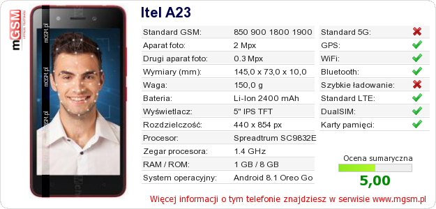 Dane telefonu Itel A23