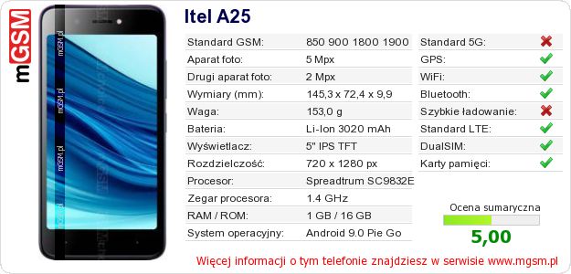 Dane telefonu Itel A25