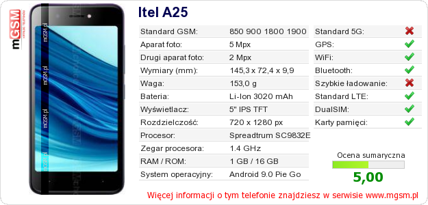 Dane telefonu Itel A25