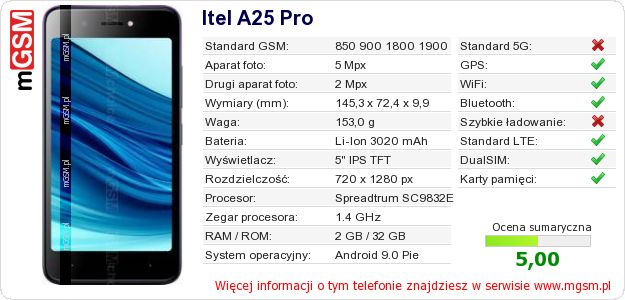 Dane telefonu Itel A25 Pro