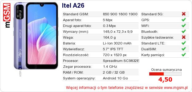 Dane telefonu Itel A26