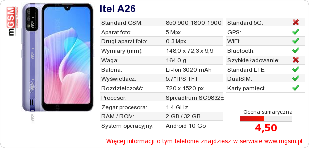 Dane telefonu Itel A26 Dane telefonu Itel A26