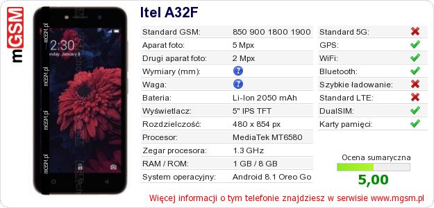 Dane telefonu Itel A32F Dane telefonu Itel A32F