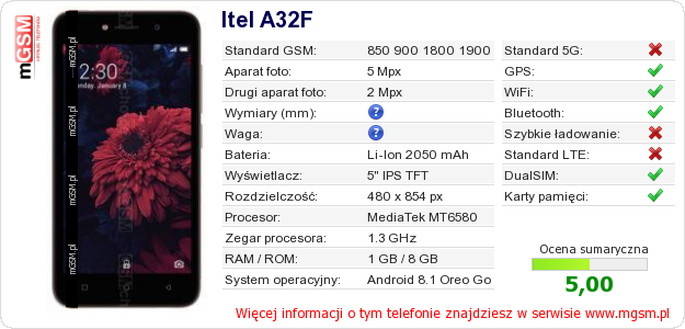 Dane telefonu Itel A32F Dane telefonu Itel A32F